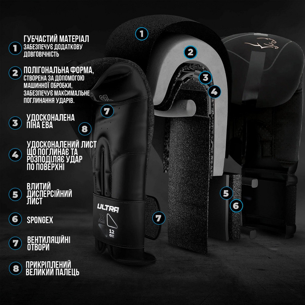 Боксерські рукавиці PowerPlay 3024 Ultra Mat Чорно-Темно сині 10 унцій Каменское - изображение 10