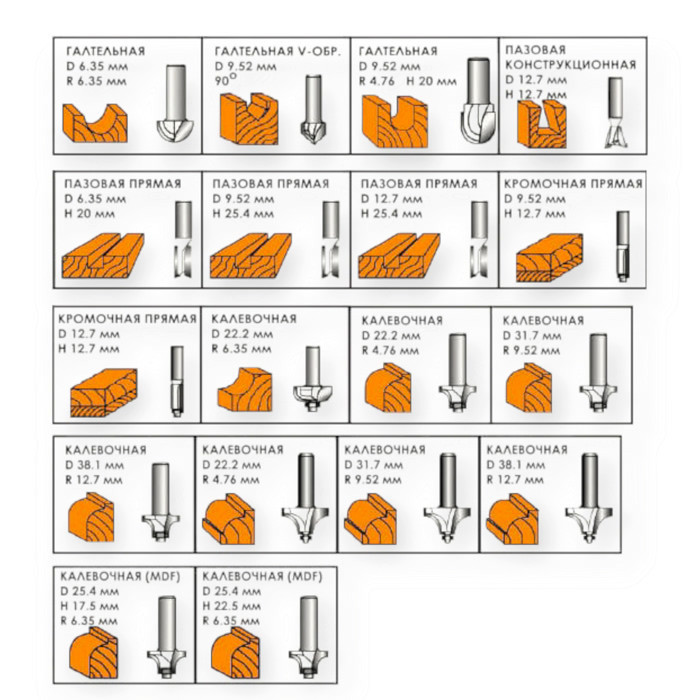 Набір фрез по дереву 18шт Мукачево - фото 7