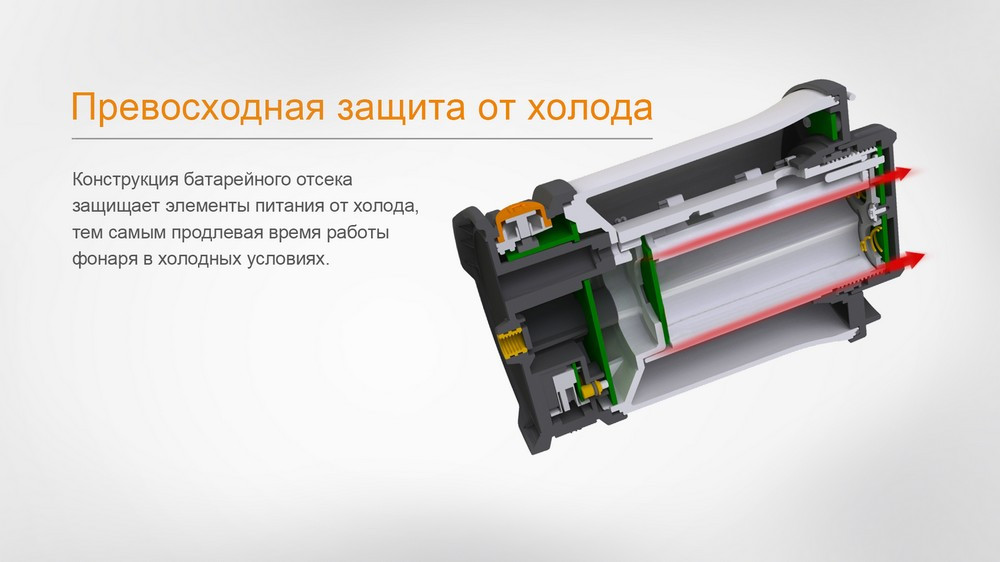 Ліхтар кемпінговий Fenix CL30R чорний Киев - изображение 12