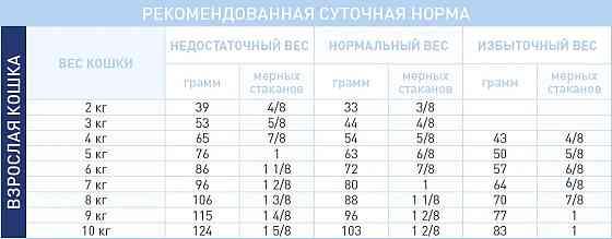 Royal Canin Mobility (Роял Канін Мобіліті Фелін) корм для котів у разі захворювань опорно-рухового апарату Запоріжжя