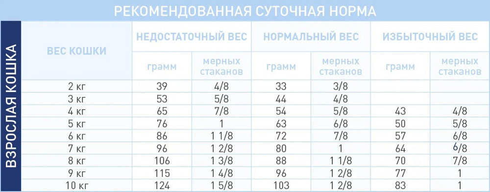 Royal Canin Mobility (Роял Канін Мобіліті Фелін) корм для котів у разі захворювань опорно-рухового апарату Запоріжжя - фото 4