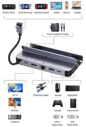 Док-станція, концентратор 6 в 1 UGREEN CM666 Луцк