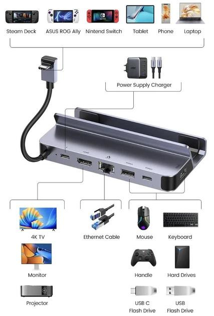 Док-станція, концентратор 6 в 1 UGREEN CM666 Луцк - изображение 3