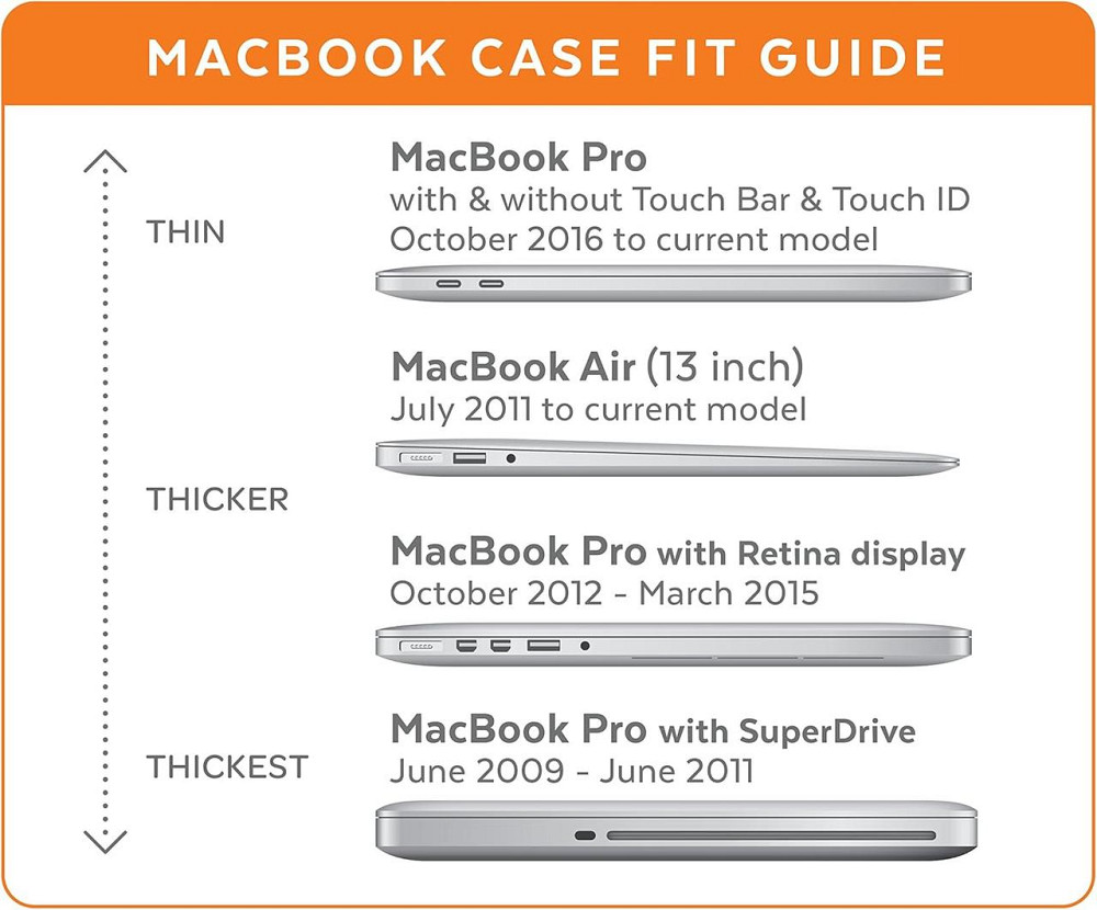 Чохол-накладка Speck для MacBook Pro RETINA Display 13" (2012-2015) Дніпро - фото 4