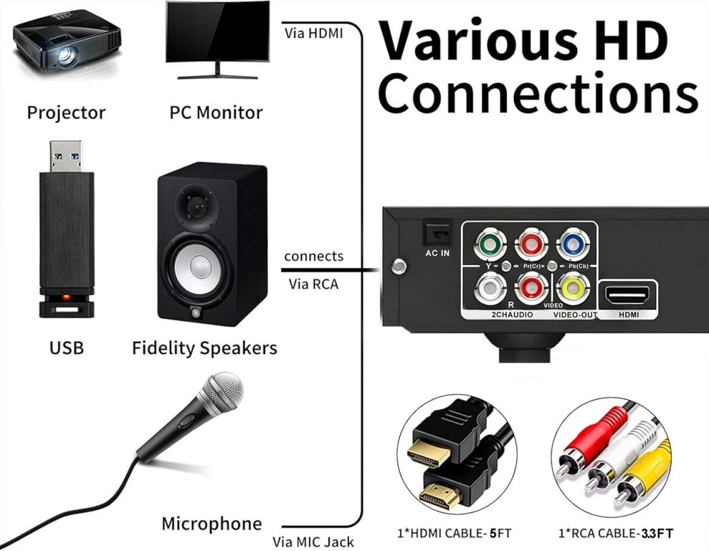 DVD-проигрыватель Maite MTDVD-10 Pro для телевизора с выходом HDMI и AV и функцией караоке Днепр - изображение 3