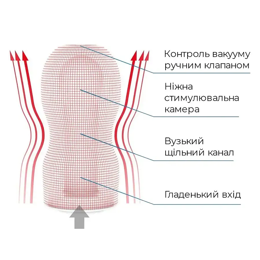 Мастурбатор Tenga Deep Throat (Original Vacuum) Cup (глибоке горло) Strong із вакуумною стимуляцією Львів - фото 5