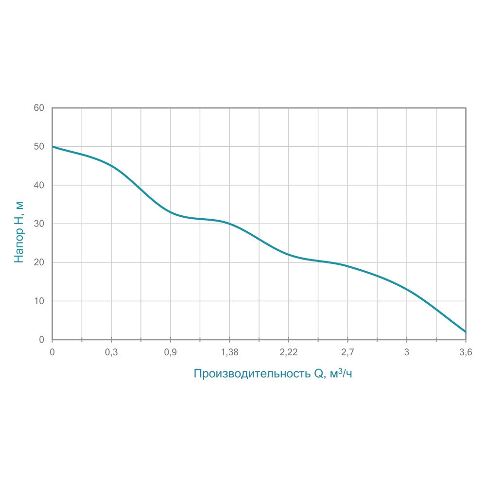 Насос центробежный самовсасывающий 1.1кВт Hmax 50м Qmax 60л/мин нерж AQUATICA JETSa100 (775098) Ровно - изображение 7