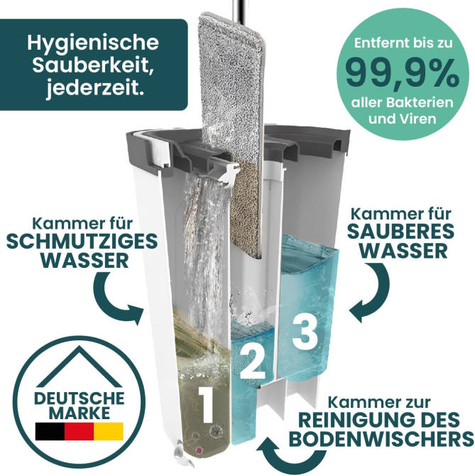 Швабра з безконтактним віджимом та відром WONDERHOME Луцьк - фото 2