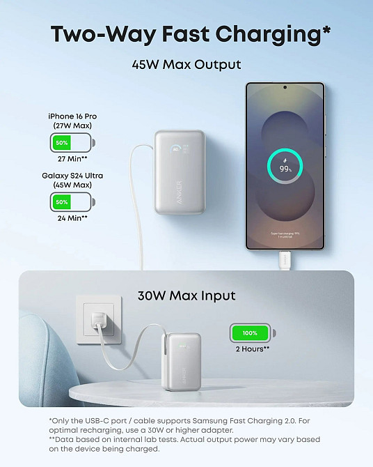 Універсальна мобільна батарея Anker Nano 10000 mAh 45 W White (A1638H21) ( 17670 ) Харьков - изображение 8