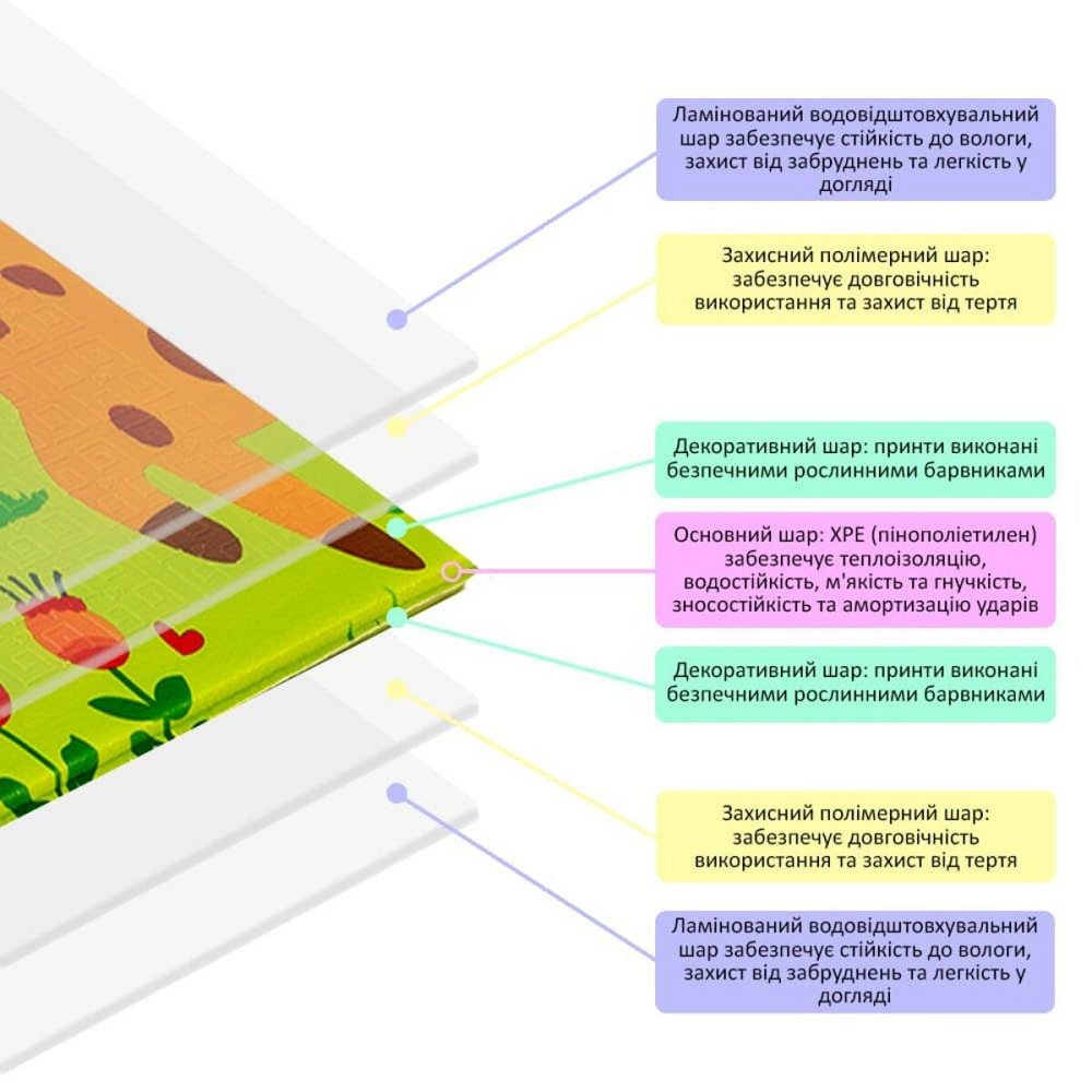 Коврик детский 147см х 177см х 8мм Лисички-Ростомер (303) SW-00003033 Киев - изображение 6
