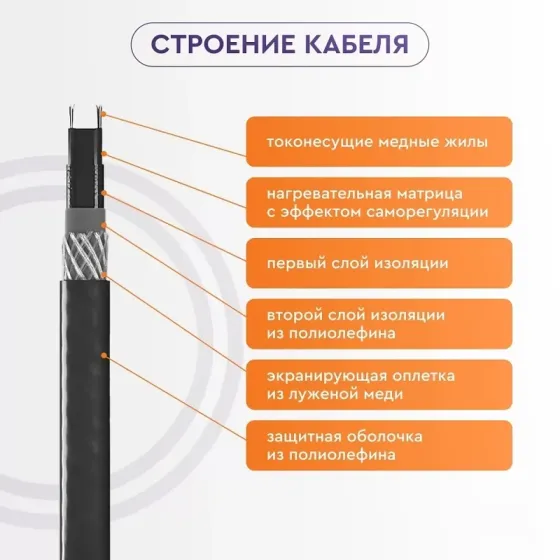 Саморегулируемый кабель IN-THERM SRL40-2CR 40 W EXTRA Киев