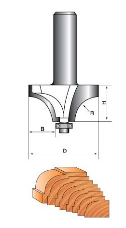 Фреза ГЛОБУС 1019 R16 кромочная калевочная Коломыя - изображение 2