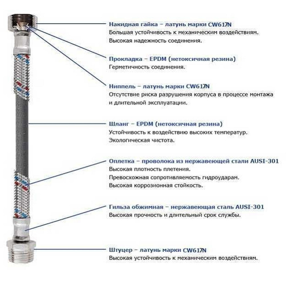 Шланг антивібраційний прямий SOLOMON 1″ ЗВ 1,0м HS3001 S Луцк - изображение 4