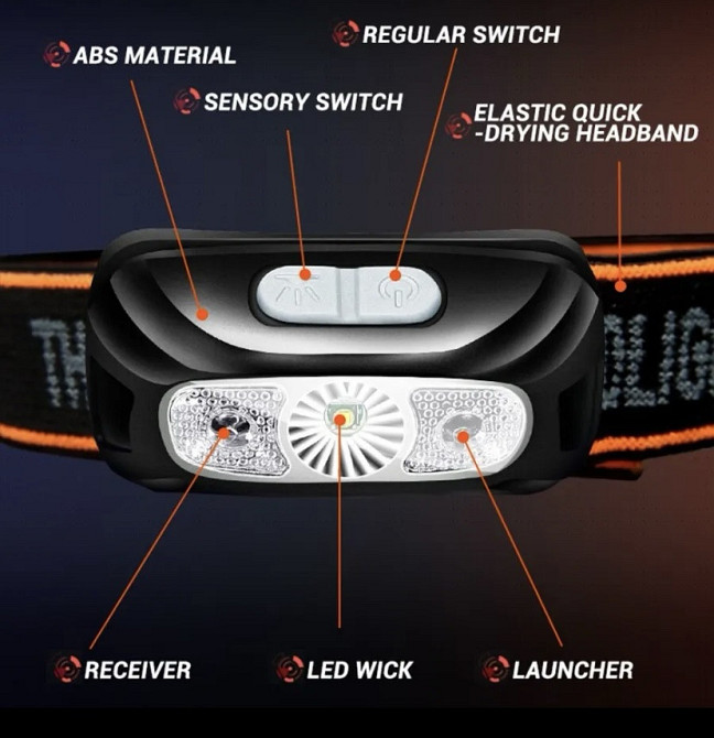 Налобный фонарик на аккумуляторе с зарядкой USB, фонарь для рыбалки,фонарик на голову, 4 режима зеленый Киев - изображение 8