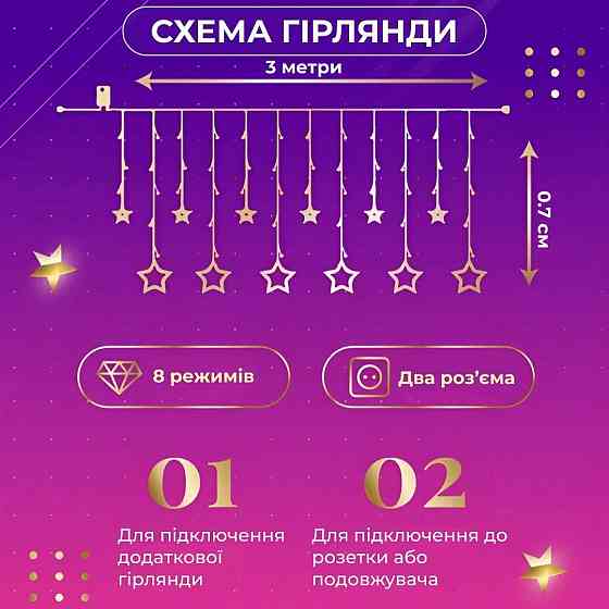 Гірлянда-штора Зірки 3х0,7 м на 108 LED лампочок Київ