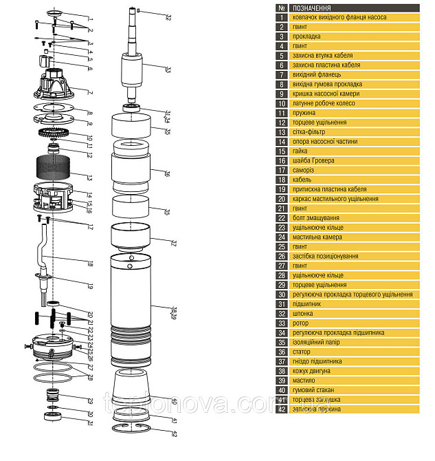 Насос скважинный вихревой OPTIMA 4SKm100 PRIME 0,75кВт + кабель 20м и пульт Черновцы - изображение 6