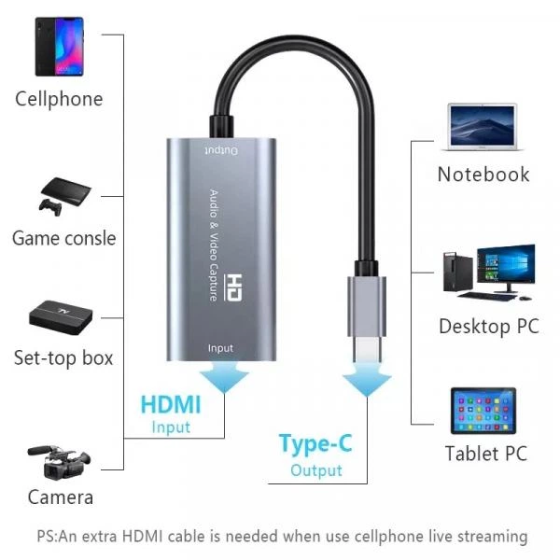 Карта відеозахоплення Guermok HDMI USB 3.0 / USB-C 4K Луцьк