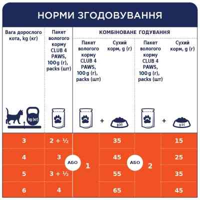 Влажный корм для кошек Club 4 Paws с кроликом в желе 85 г (4820269142510) Винница