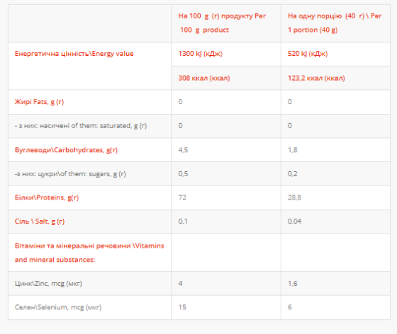 Whey Protein - 1000g Banan-Wild Strawberry Київ