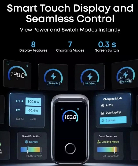 Anker Prime 160 W GAN . Premium !!! Харків - фото 3