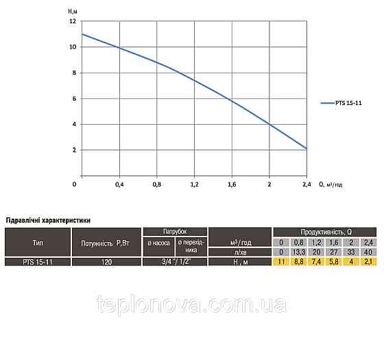 Насос повышения давления Optima PTS15-11 Черновцы
