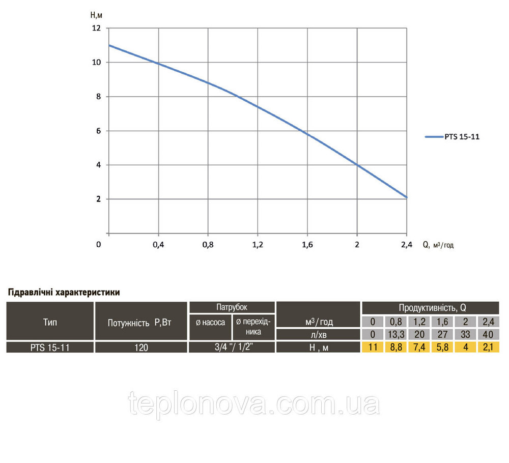 Насос повышения давления Optima PTS15-11 Черновцы - изображение 5