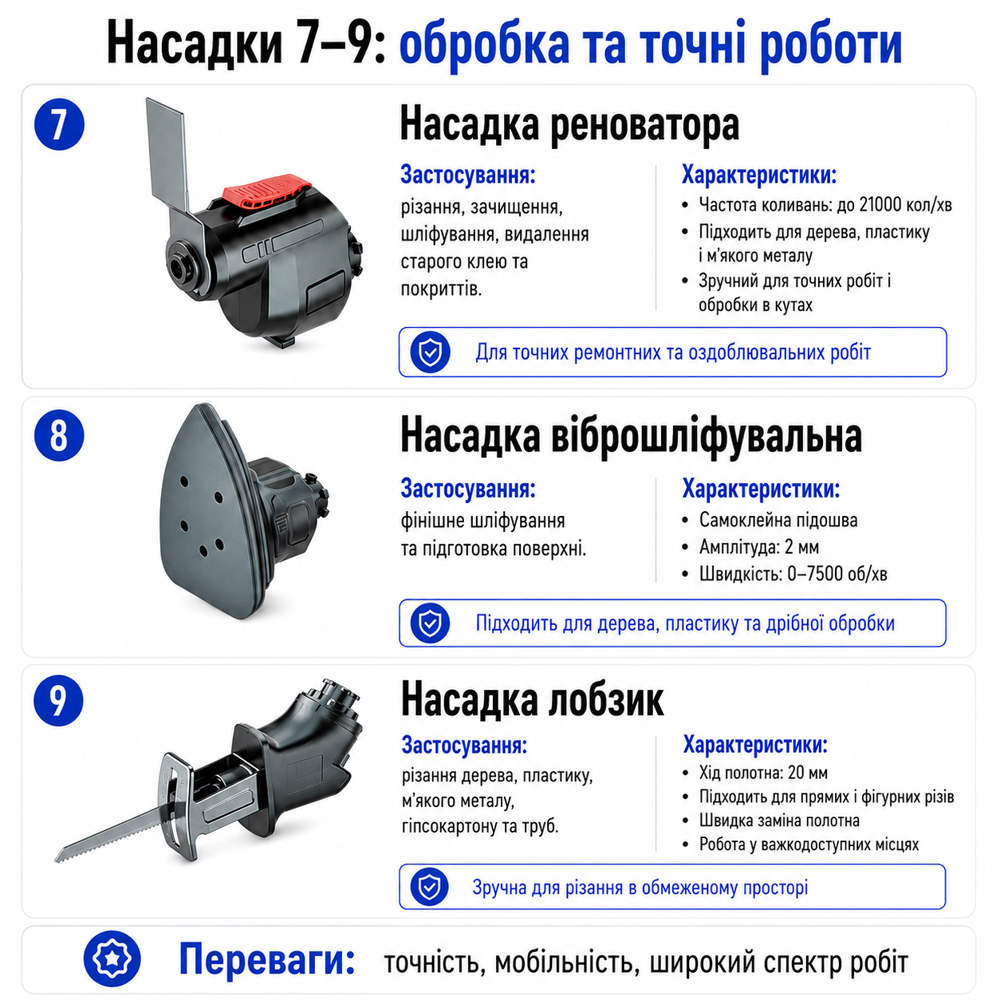 Набір електричних інструментів 16+2 набір інструменту (453432196) Київ - фото 12