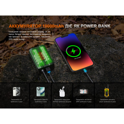 Фонарь Fenix HP35R Вінниця - фото 7