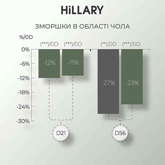 Энзимная пудра для жирной и комбинированной кожи + Увлажняющий гель для умывания с витамином C Киев