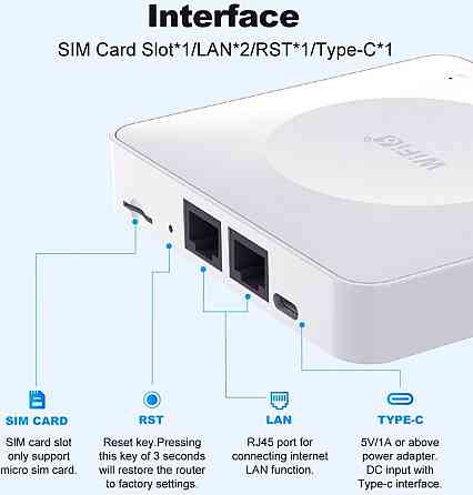 4G Wi-Fi роутер під  SIM карту, 300 Мбіт/с, Type-C живлення. Київ