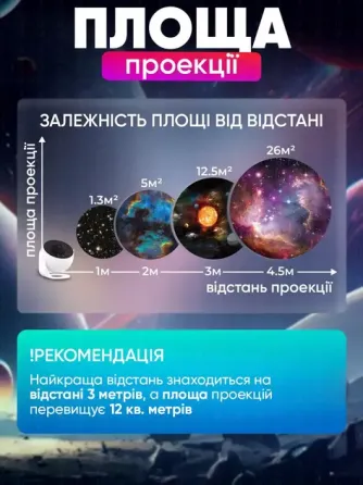 Домашний планетарий + 14 картриджей ночник проектор звездного неба галактика с сменными картриджами Коломия