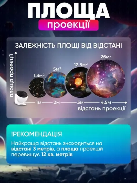 Домашний планетарий + 14 картриджей ночник проектор звездного неба галактика с сменными картриджами Коломия - фото 4