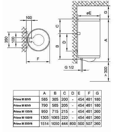 Водонагрівач Tiki Prime M 80V9 (TGR 80 N) (7051989) Київ