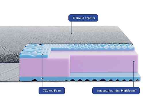 Ортопедичний матрац Noble Bellagio Bello/Белладжіо Белло (безпружинний) ТМ Нighfoam 180х200 Харків