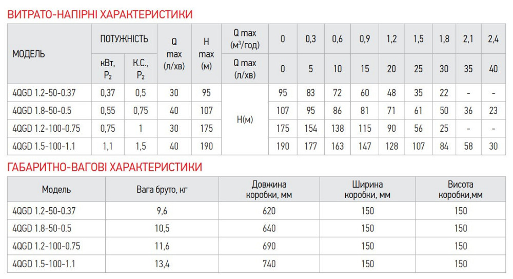 Насос свердловин. шнековий Koer 4QGD 1.2-50-0.37   ( KP2647 ) 29688 Харків - фото 4