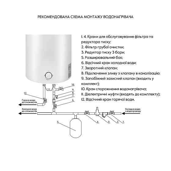 Водонагреватель электрический Thermo Alliance 50 л универсальный, мокрый ТЭН 1,5 кВт D50VH15Q2 Киев
