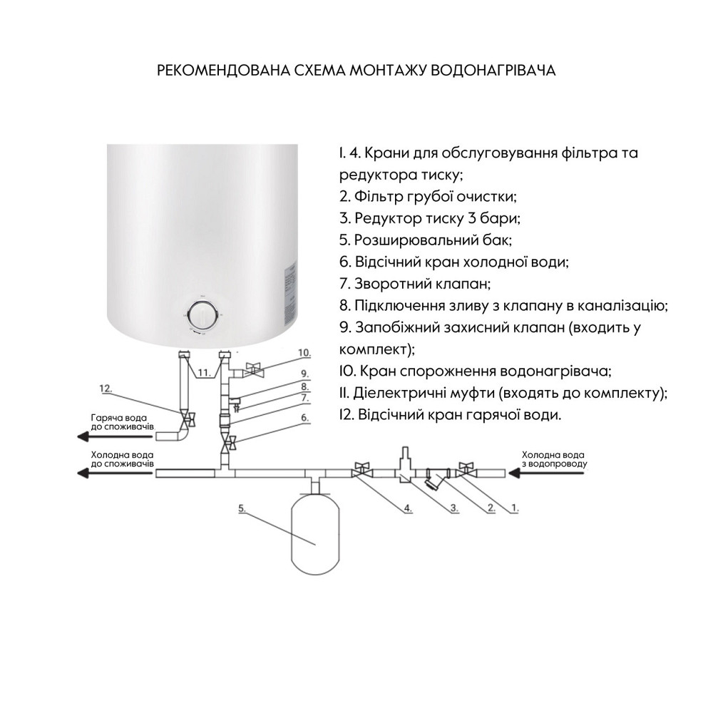 Водонагреватель электрический Thermo Alliance 50 л универсальный, мокрый ТЭН 1,5 кВт D50VH15Q2 Киев - изображение 6