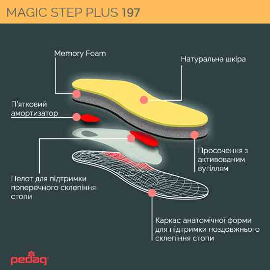 Ортопедична каркасна устілка — супінатор для закритого взуття Magic Step Plus 44 Дніпро