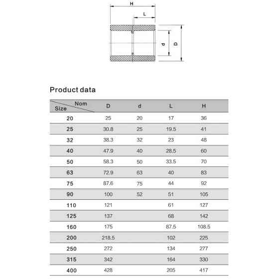Муфта ПВХ Aquaviva з'єднувальна, d125 мм Київ