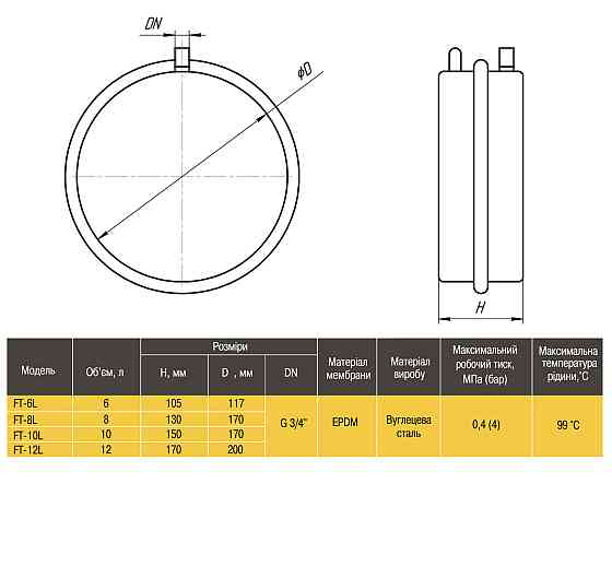 Бак Optima плоский для систем отопления 6л Киев