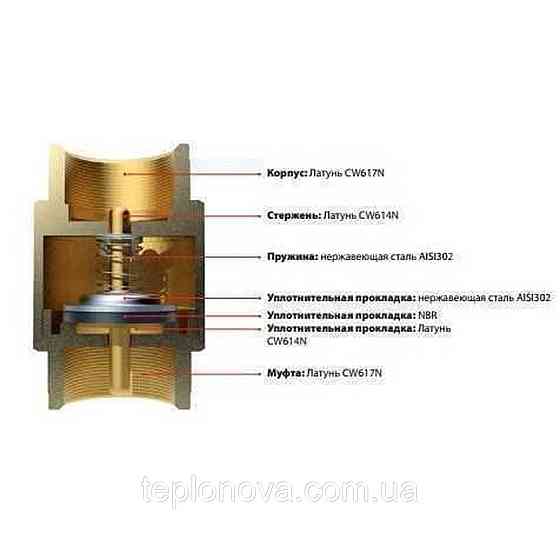 Клапан зворотного ходу води ITAP 2| EUROPA 100 Чернівці