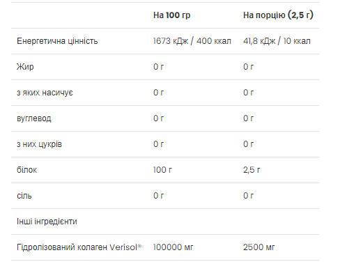 Beauty Collagen Peptides - 150g Луцьк - фото 2