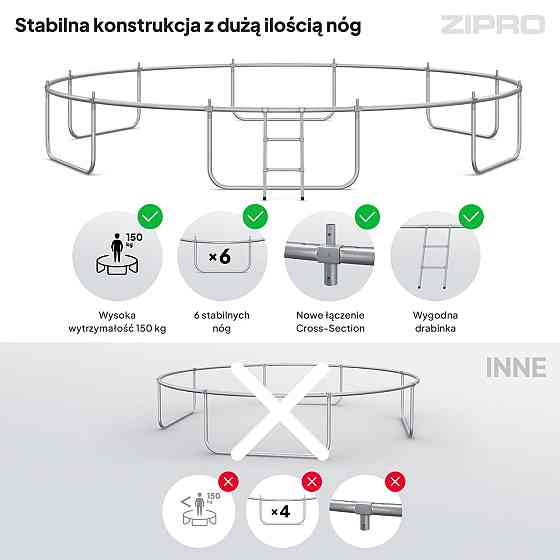 Батут Zipro Jump Pro Premium с внутренней сеткой 16 футов 496 см черно-зеленый Киев