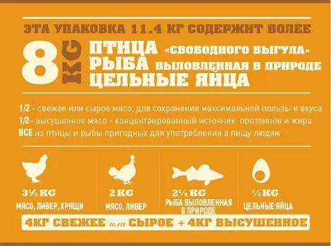 Acana Wild Prairie (Акан Вайлд Прерія) сухий корм для собак усіх пород 6 кілограмів. Запоріжжя