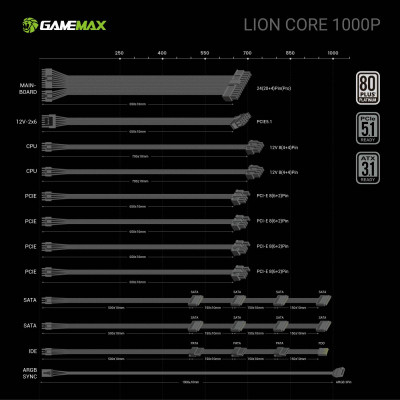 Блок питания Gamemax 1000W (Lion core 1000P) Винница - изображение 5