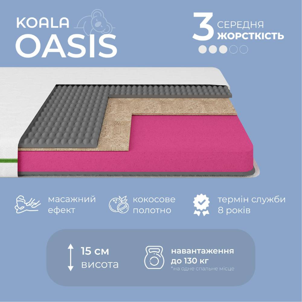 Матрас ортопедический Ismart Koala Oasis 120х190 см безпружинный (ISM-051374) Львов - изображение 3
