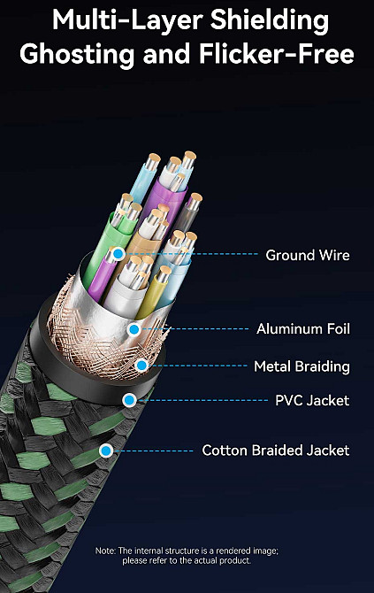 Кабель HDMI M - Mini M, 1.0 м, V2.1 8K 60Гц Aluminum Alloy Type Green Vention Винница - изображение 7