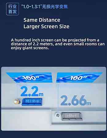 Проектор Vidda M2 Pro 4K. Київ