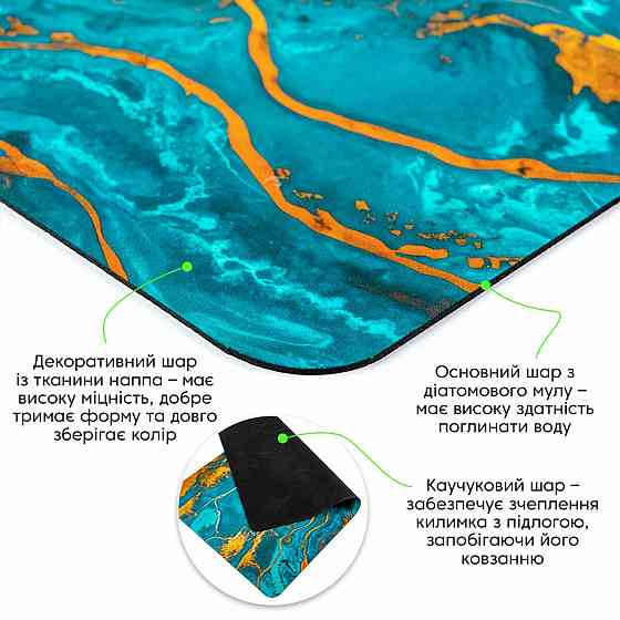 Вологопоглинаючий килимок для підлоги Київ