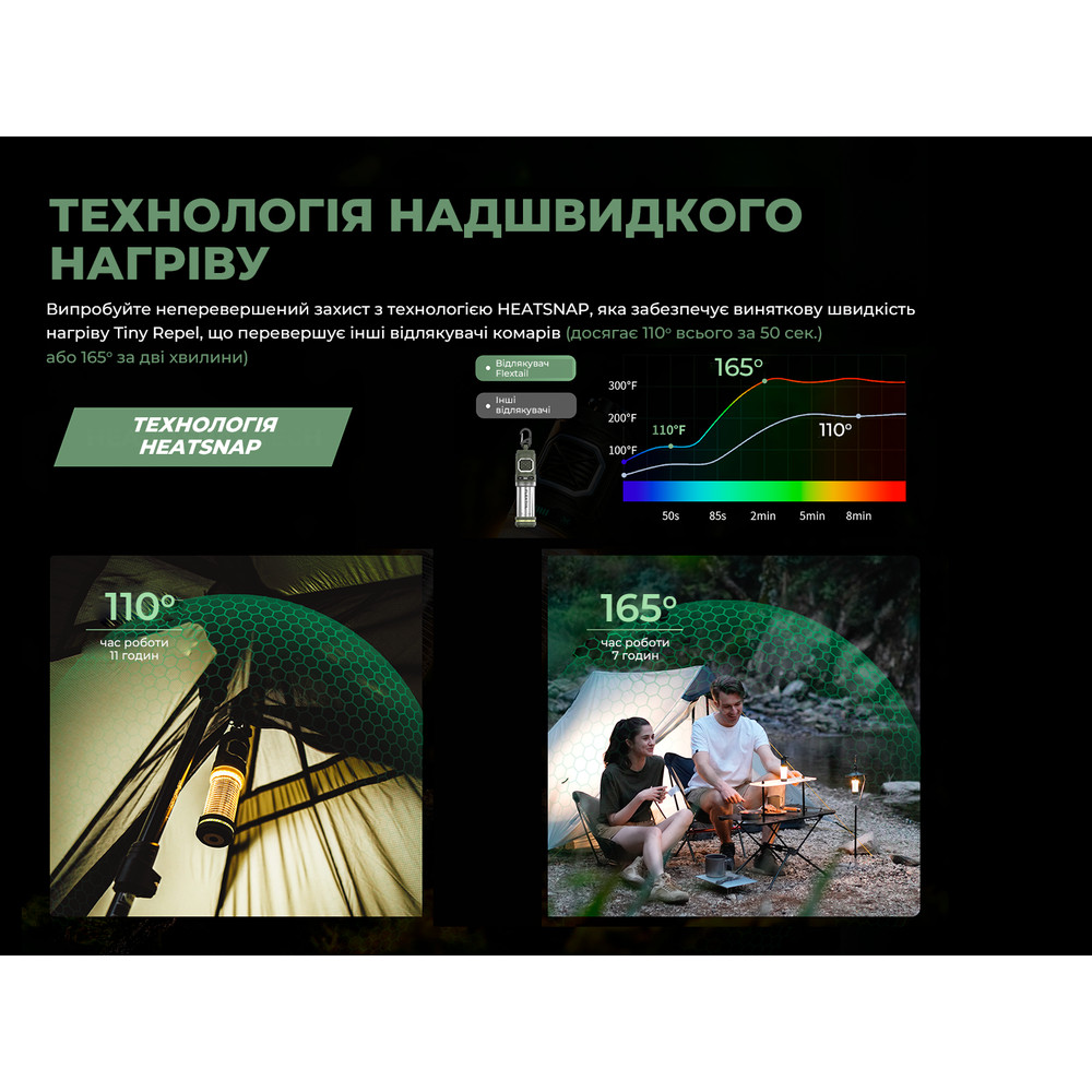 Фумігатор-ліхтар кемпінговий Flextail Tiny Repel S, зелений Киев - изображение 12